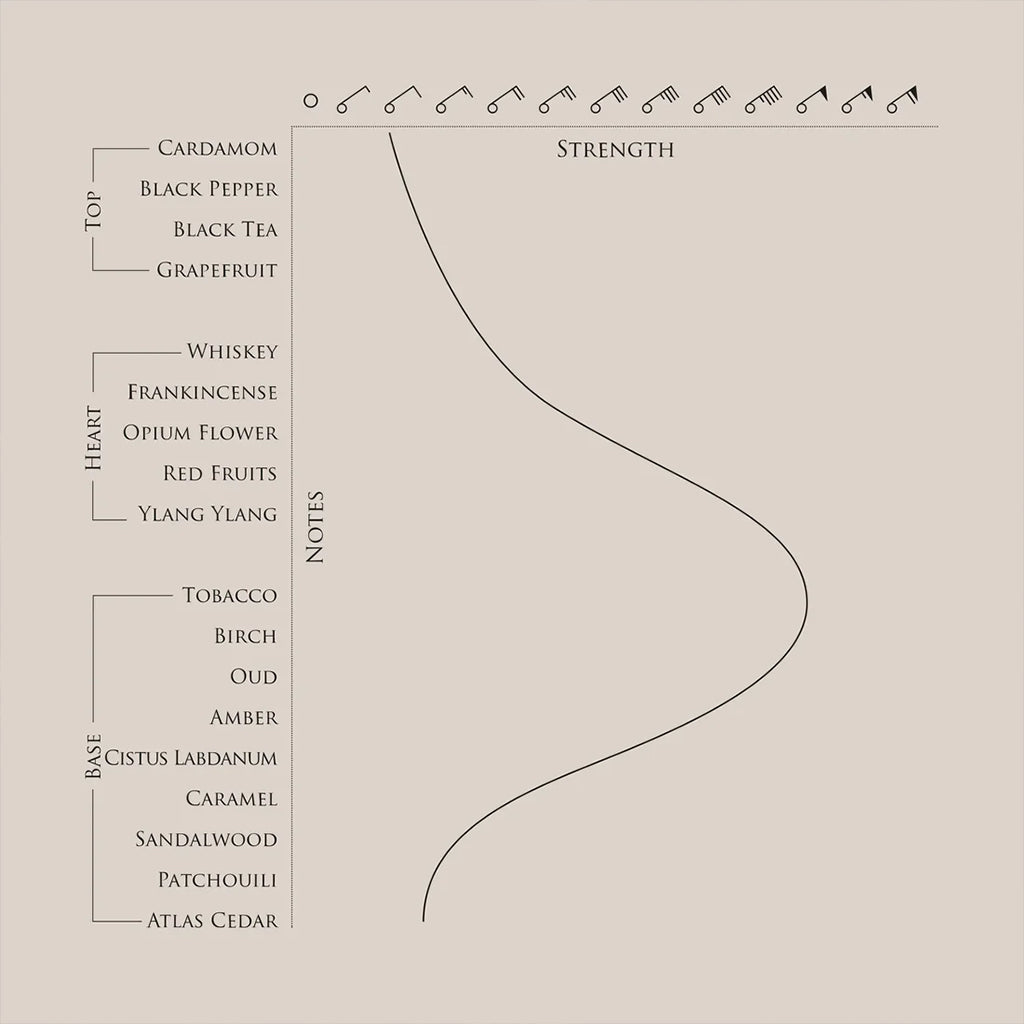 Beaufort London Vi Et Armis