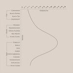 Beaufort London Vi Et Armis