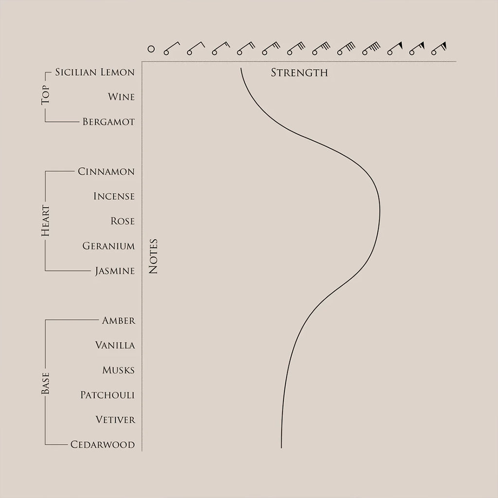 Beaufort London Acrasia