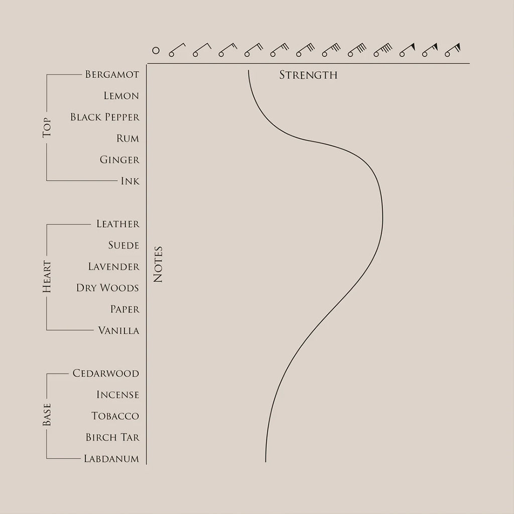 Beaufort London Coeur De Noir