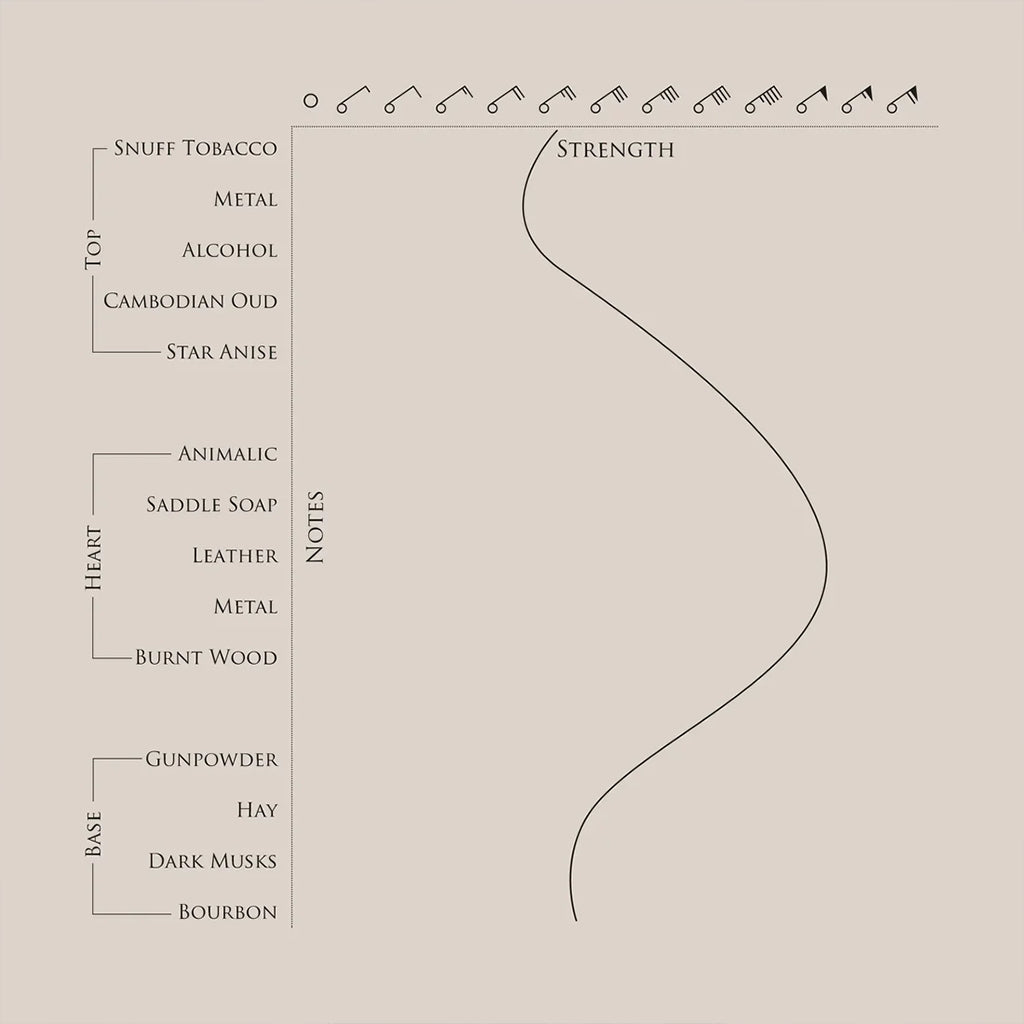 Beaufort London Iron Duke