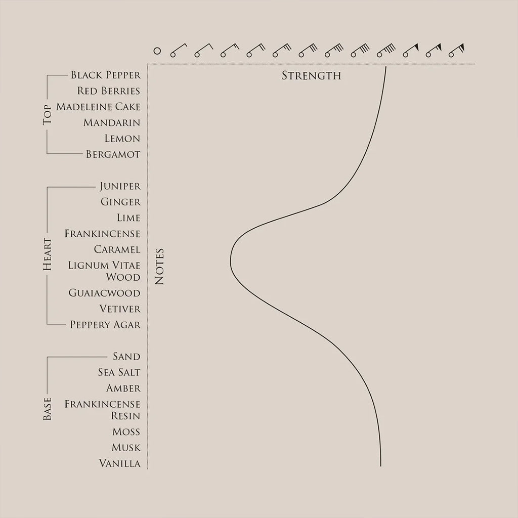 Beaufort London Lignum Vitae