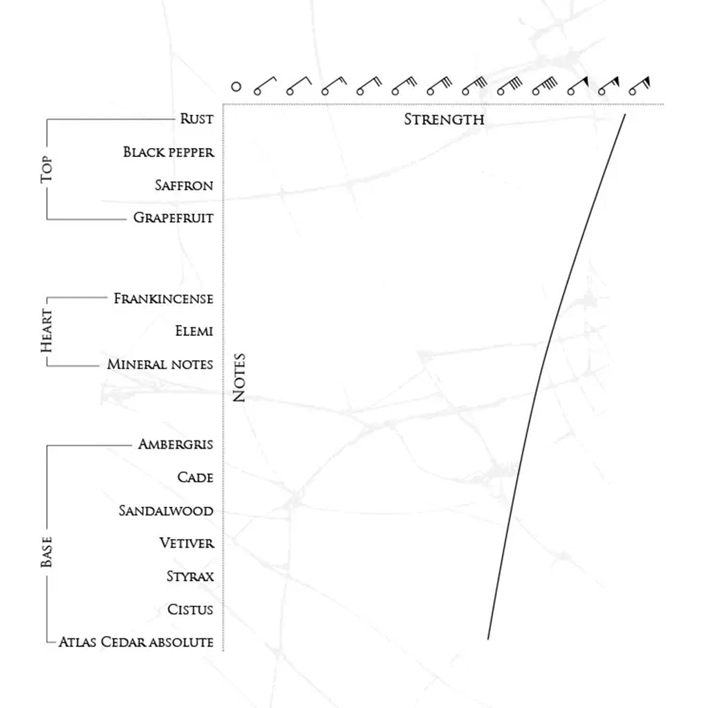 Beaufort London Pyroclasm