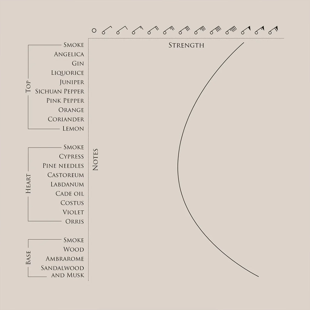 Beaufort Rake & Ruin