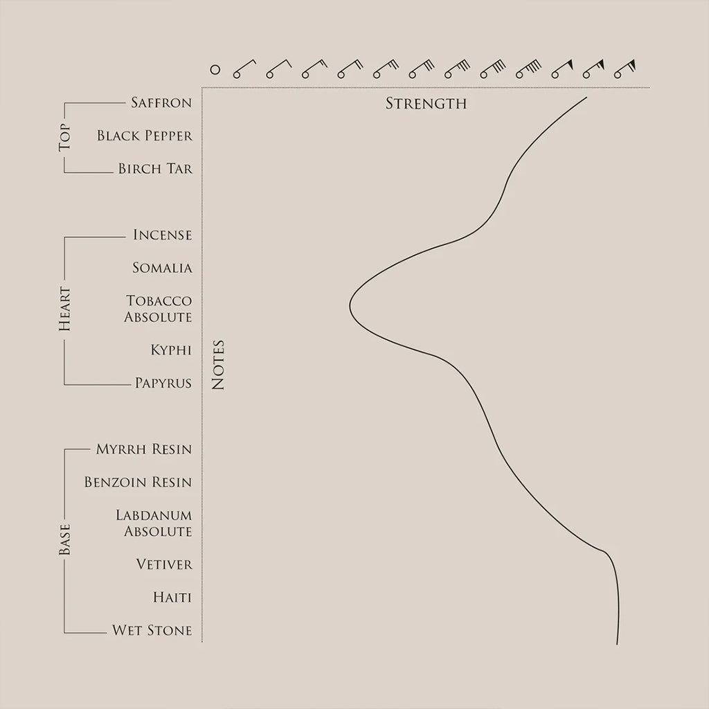 Beaufort London Terror & Magnificence